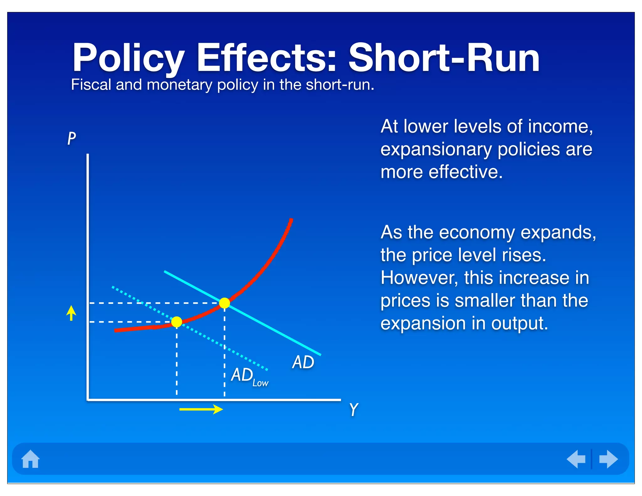 Policy Effects: Short-RunFiscal and monetary policy in the short-run.
P
Y
At lower levels of income,
expansionary policies are
more effective.
As the economy expands,
the price level rises.
However, this increase in
prices is smaller than the
expansion in output.
AD
ADLow
 