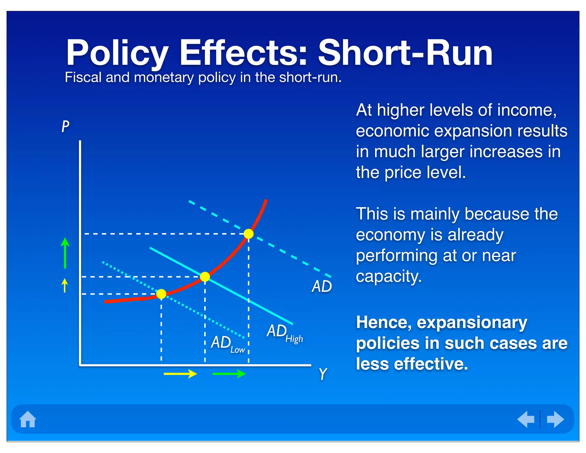 ADHigh
Policy Effects: Short-RunFiscal and monetary policy in the short-run.
P
Y
ADLow
AD
At higher levels of income,
economic expansion results
in much larger increases in
the price level.
This is mainly because the
economy is already
performing at or near
capacity.
Hence, expansionary
policies in such cases are
less effective.
 