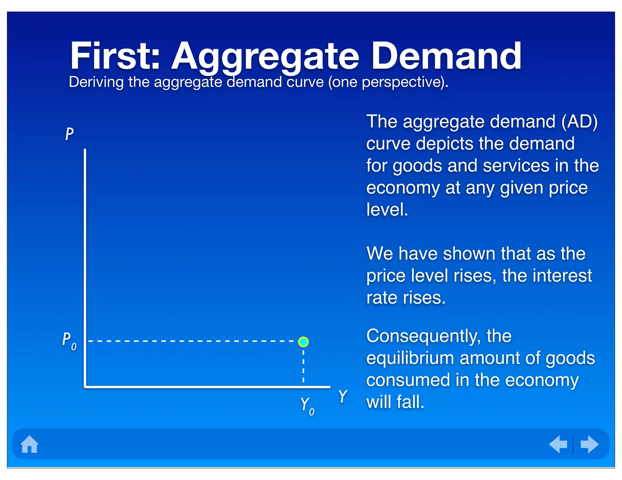 First: Aggregate DemandDeriving the aggregate demand curve (one perspective).
P
Y
The aggregate demand (AD)
curve depicts the demand
for goods and services in the
economy at any given price
level.
We have shown that as the
price level rises, the interest
rate rises.
Consequently, the
equilibrium amount of goods
consumed in the economy
will fall.Y0
P0
 