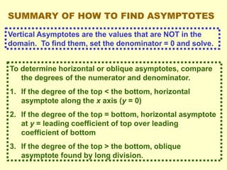 SUMMARY OF HOW TO FIND ASYMPTOTES
Vertical Asymptotes are the values that are NOT in the
domain. To find them, set the denominator = 0 and solve.
To determine horizontal or oblique asymptotes, compare
the degrees of the numerator and denominator.
1. If the degree of the top < the bottom, horizontal
asymptote along the x axis (y = 0)
2. If the degree of the top = bottom, horizontal asymptote
at y = leading coefficient of top over leading
coefficient of bottom
3. If the degree of the top > the bottom, oblique
asymptote found by long division.
 