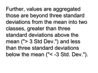 Further, values are aggregatedFurther, values are aggregated
those are beyond three standardthose are beyond three standard
deviations from the mean into twodeviations from the mean into two
classes, greater than threeclasses, greater than three
standard deviations above thestandard deviations above the
mean ("> 3 Std Dev.") and lessmean ("> 3 Std Dev.") and less
than three standard deviationsthan three standard deviations
below the mean ("< -3 Std. Dev.").below the mean ("< -3 Std. Dev.").
 