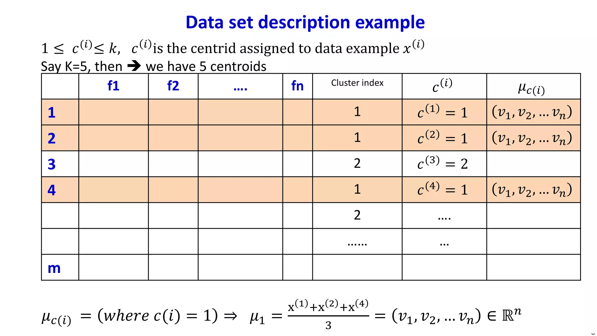 Andrew Ng
f1 f2 …. fn Cluster index
𝑐 𝑖 𝜇 𝑐(𝑖)
1 1 𝑐 1
= 1 𝑣1, 𝑣2, … 𝑣 𝑛
2 1 𝑐 2 = 1 𝑣1, 𝑣2, … 𝑣 𝑛
3 2 𝑐(3) = 2
4 1 𝑐(4) = 1 𝑣1, 𝑣2, … 𝑣 𝑛
2 ….
…… …
m
1 ≤ 𝑐(𝑖)≤ 𝑘, 𝑐 𝑖 is the centrid assigned to data example 𝑥 𝑖
Say K=5, then  we have 5 centroids
𝜇 𝑐(𝑖) = 𝑤ℎ𝑒𝑟𝑒 𝑐(𝑖) = 1 ⇒ 𝜇1 =
x 1 +x 2 +x 4
3
= 𝑣1, 𝑣2, … 𝑣 𝑛 ∈ ℝ 𝑛
Data set description example
 