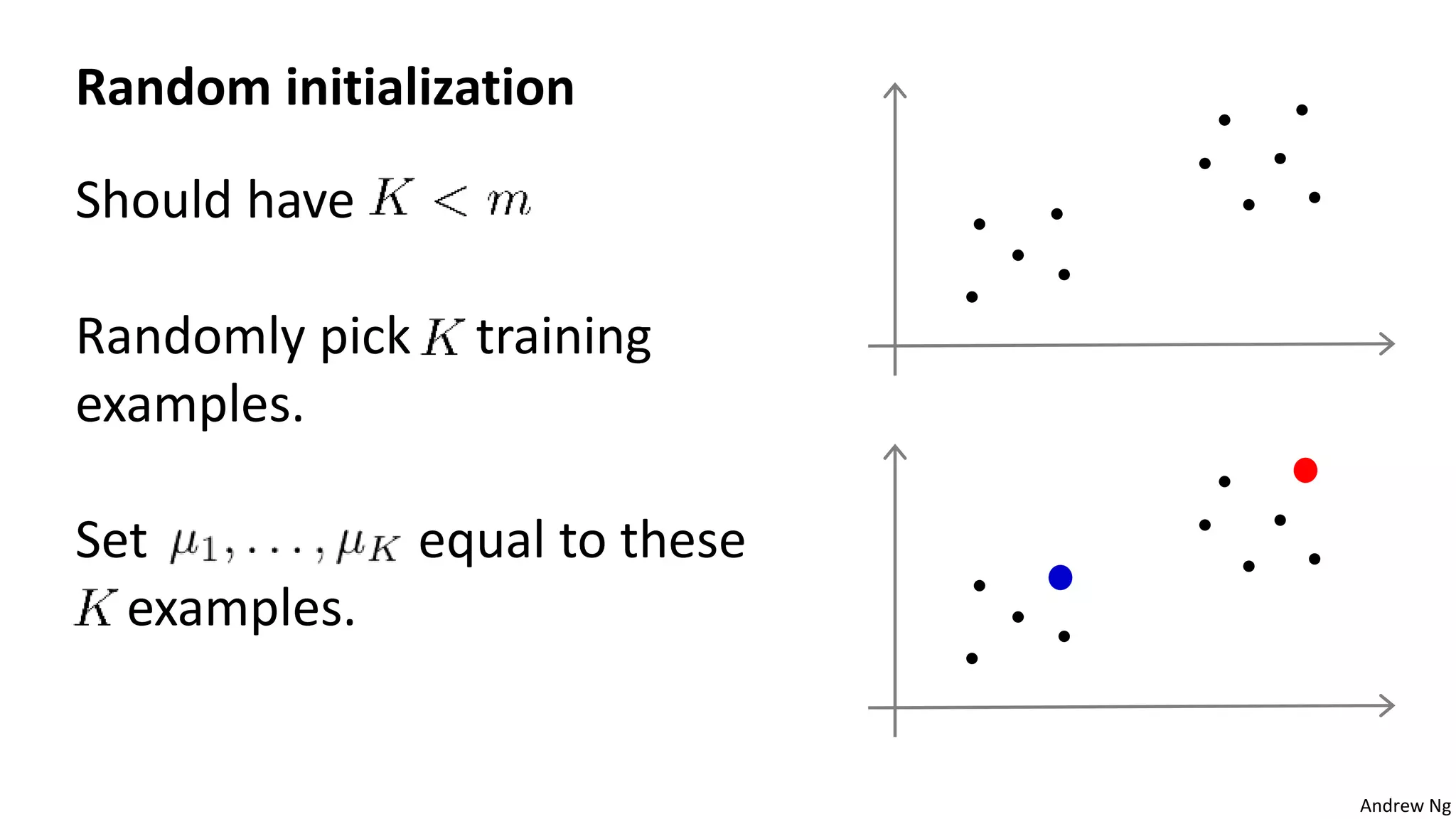 Andrew Ng
Random initialization
Should have
Randomly pick training
examples.
Set equal to these
examples.
 