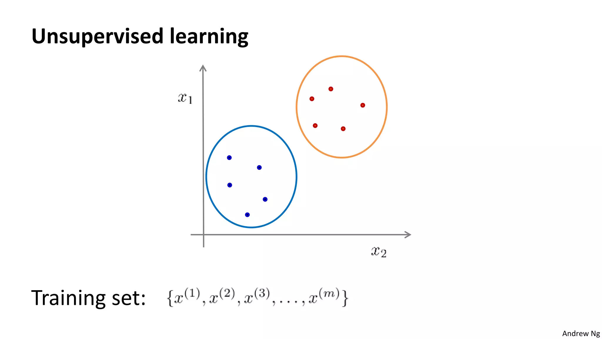 Andrew Ng
Unsupervised learning
Training set:
 