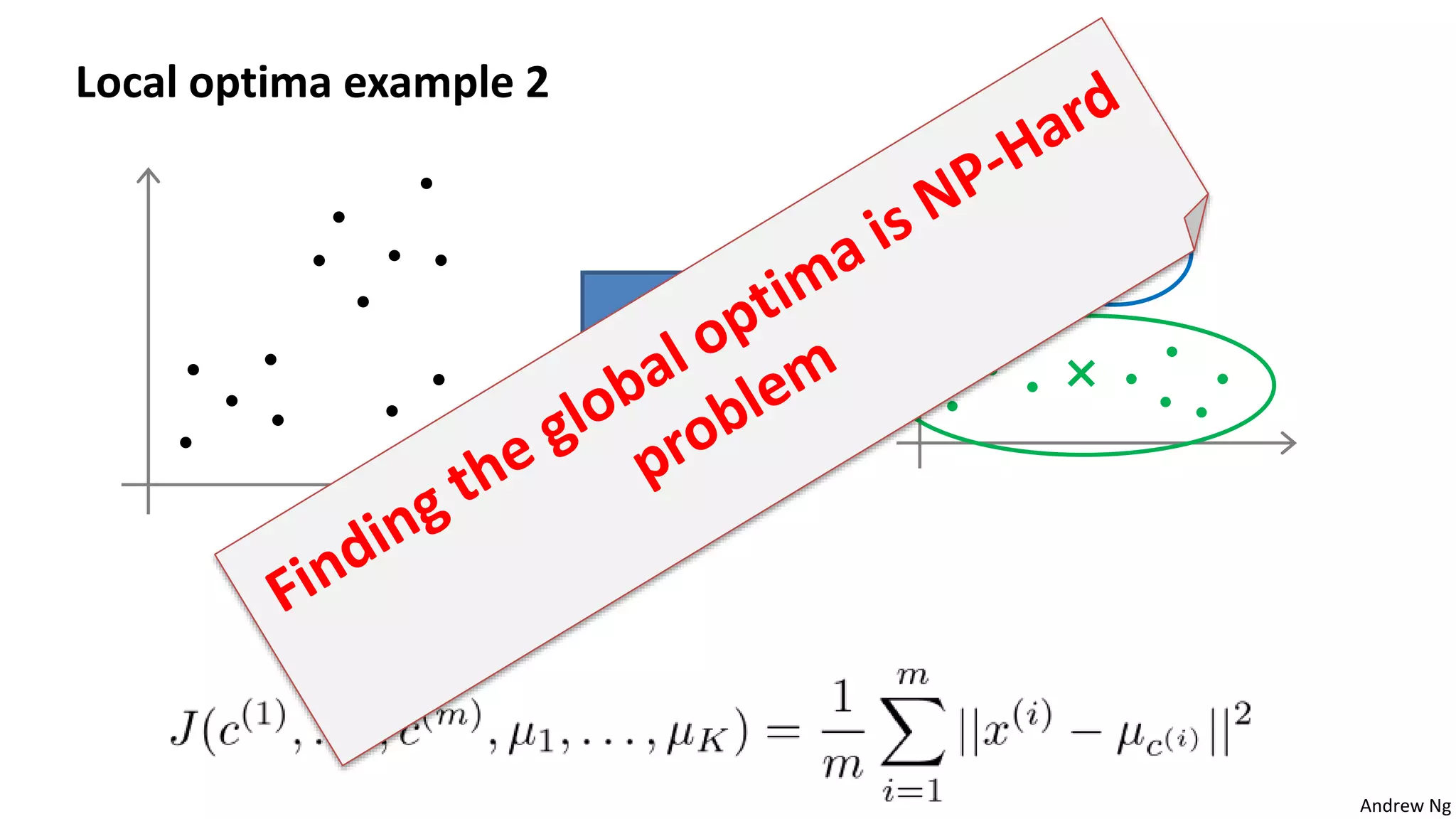 Andrew Ng
Local optima example 2
Local optima
 
