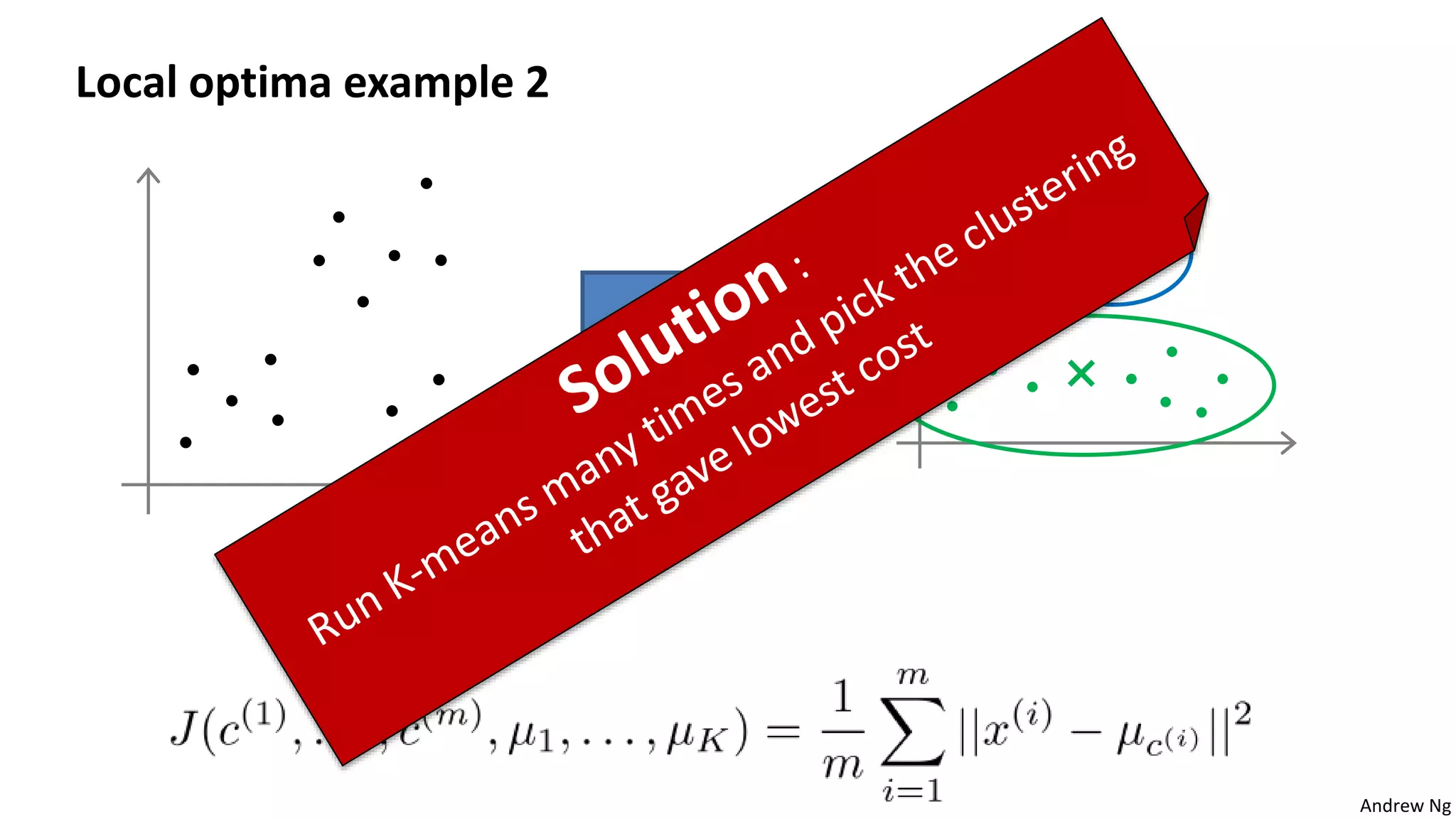 Andrew Ng
Local optima example 2
Local optima
 