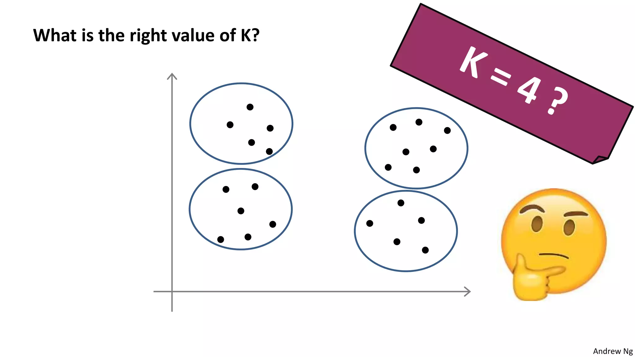 Andrew Ng
What is the right value of K?
 