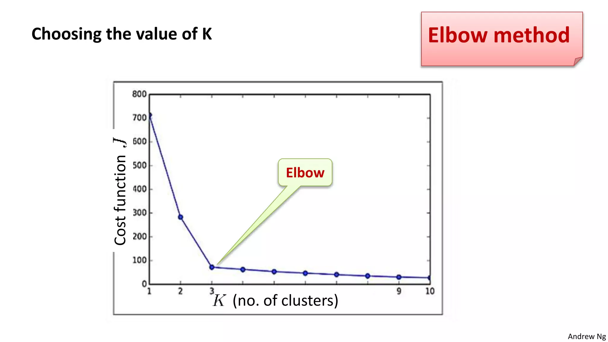 Andrew Ng
Choosing the value of K
Costfunction
(no. of clusters)
Elbow method
Elbow
 