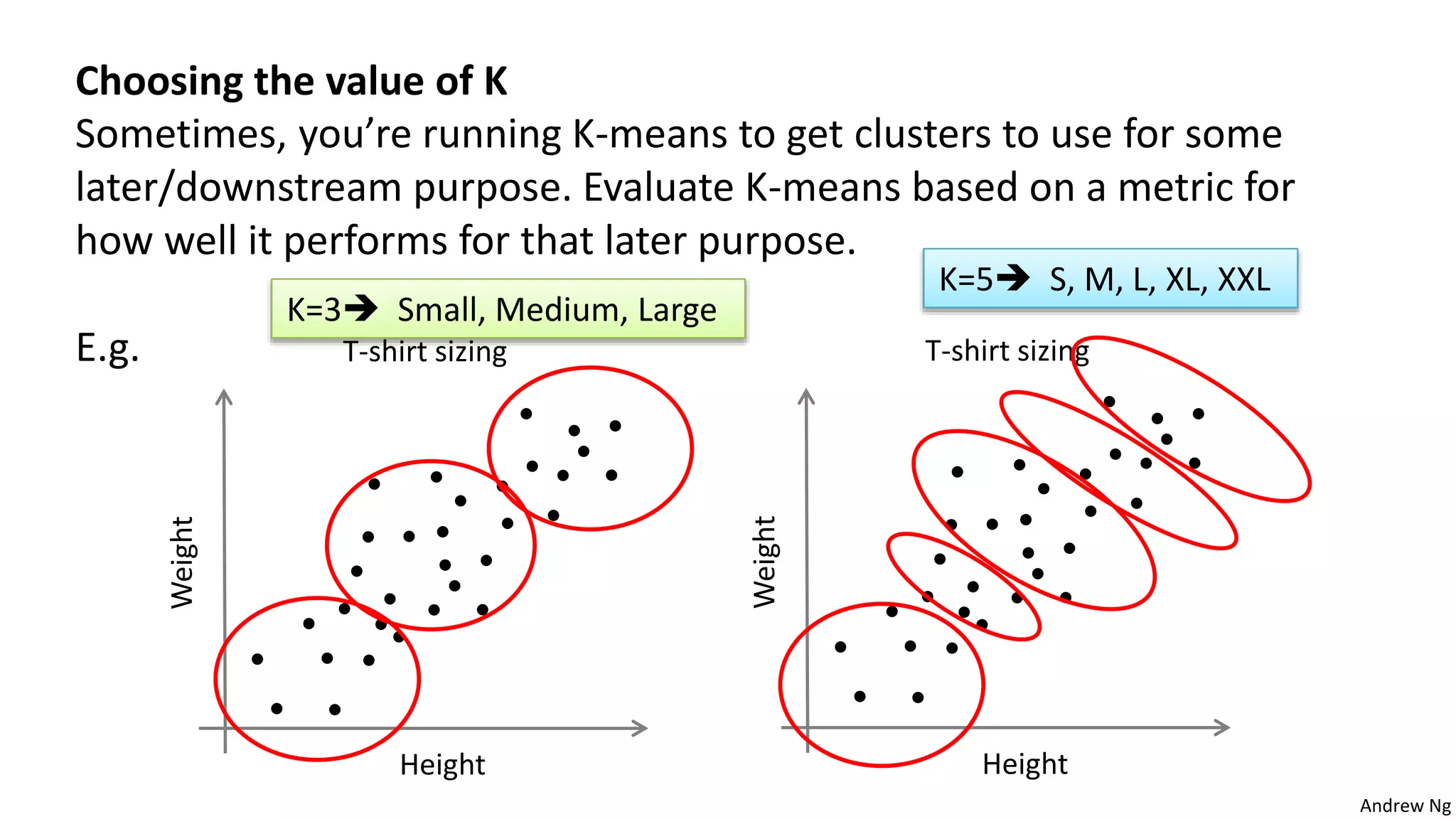 Andrew Ng
Choosing the value of K
Sometimes, you’re running K-means to get clusters to use for some
later/downstream purpose. Evaluate K-means based on a metric for
how well it performs for that later purpose.
E.g. T-shirt sizing
Height
Weight
T-shirt sizing
HeightWeight
K=3 Small, Medium, Large
K=5 S, M, L, XL, XXL
 