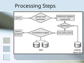 Lecture 13 database DDB-Query Optimization1.ppt