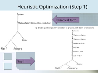 Lecture 13 database DDB-Query Optimization1.ppt