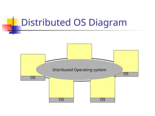 Distributed Operating system introduction | PPT