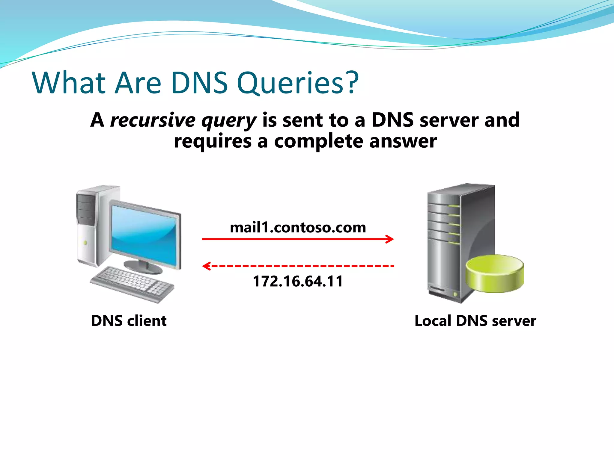 Lecture 13 DNS_DHCP.pptx