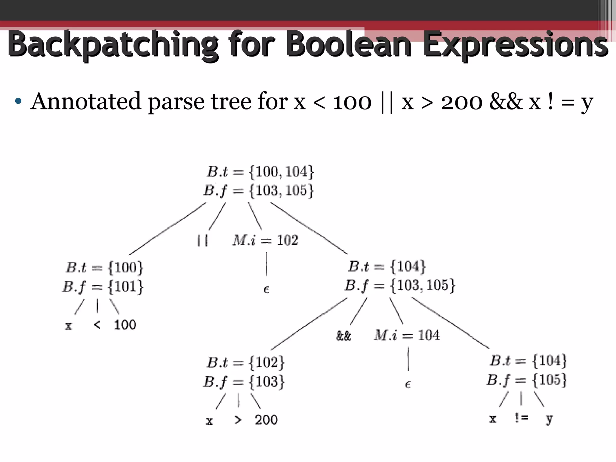 Backpatching for Boolean ExpressionsBackpatching for Boolean Expressions
• Annotated parse tree for x < 100 || x > 200 && x ! = y
 