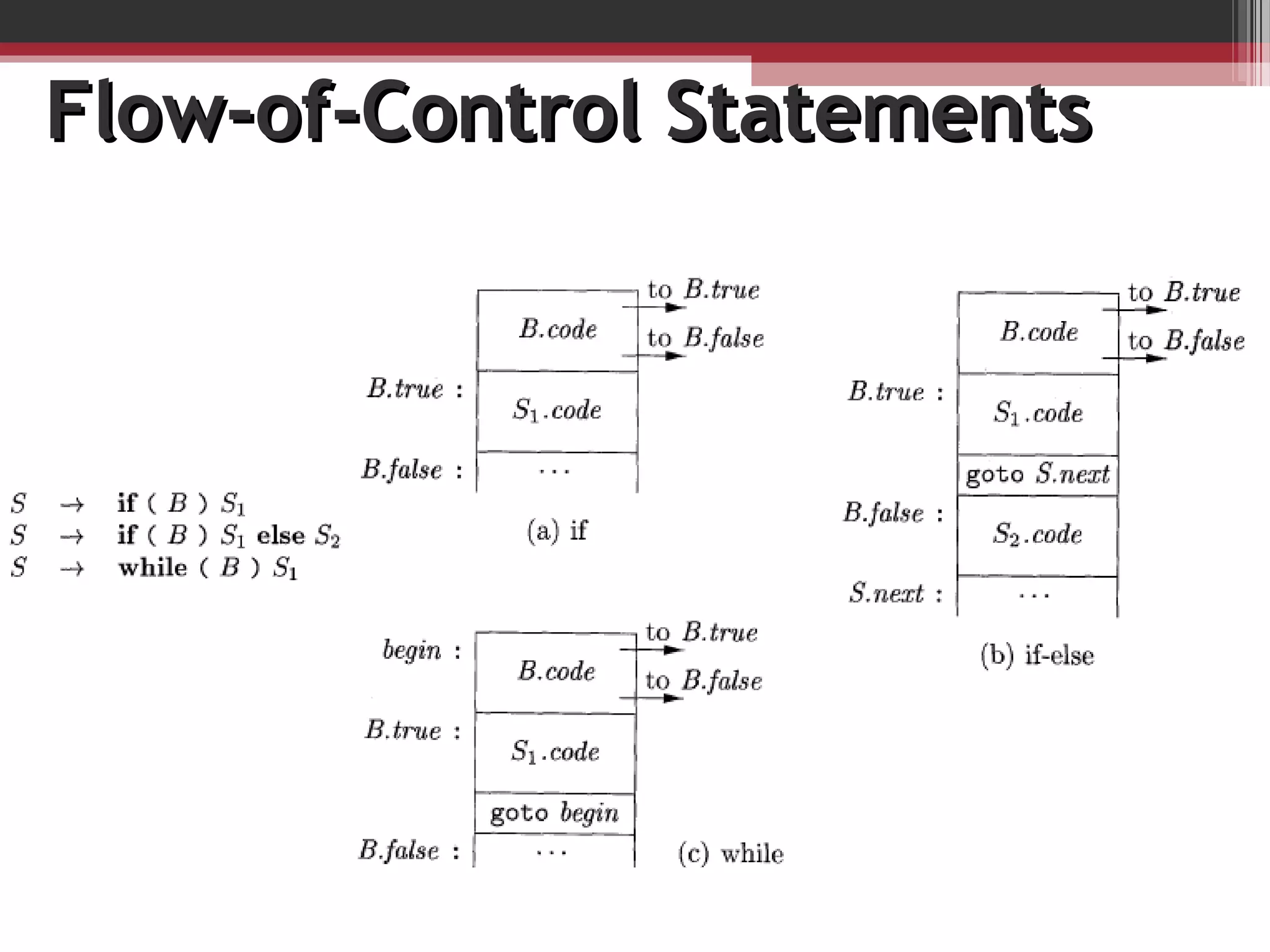 Flow-of-Control StatementsFlow-of-Control Statements
 