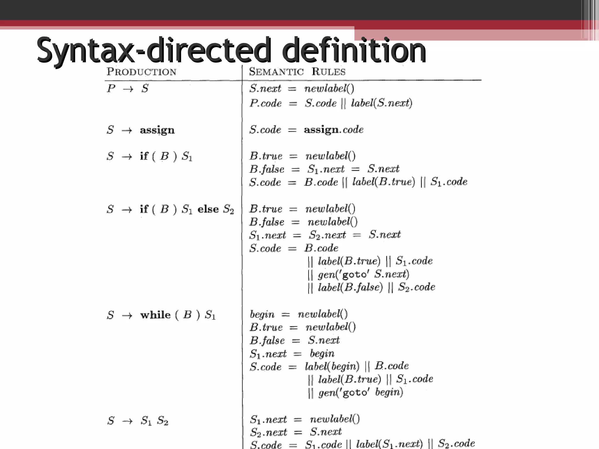 Syntax-directed definitionSyntax-directed definition
 