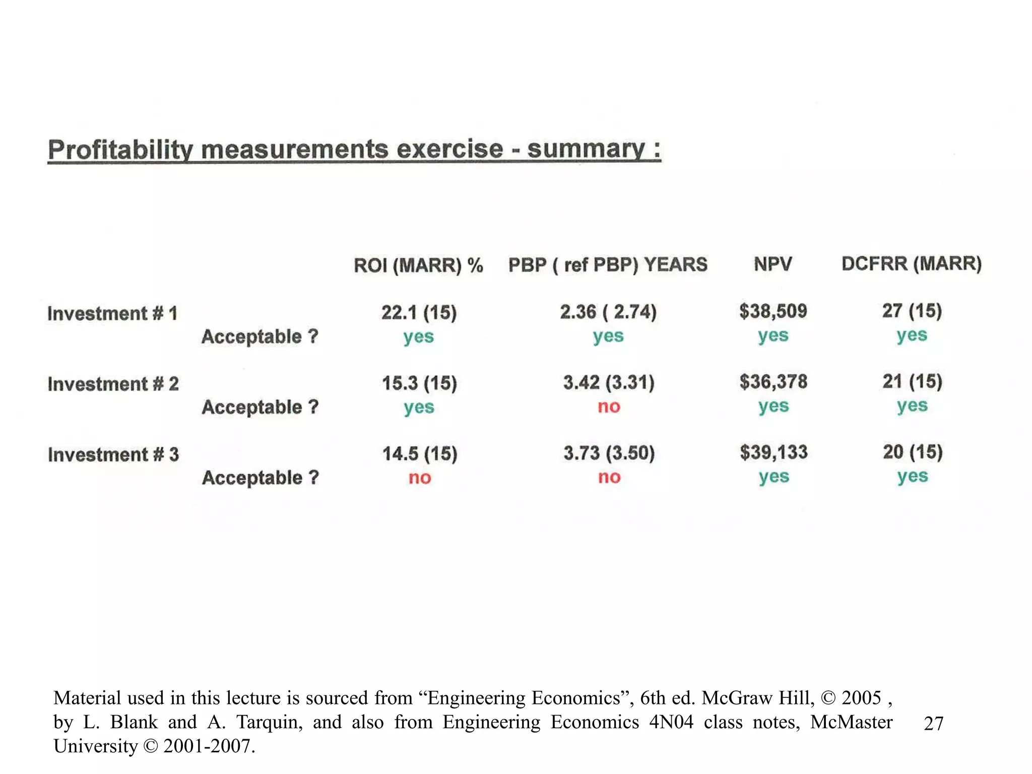 27
Material used in this lecture is sourced from “Engineering Economics”, 6th ed. McGraw Hill, © 2005 ,
by L. Blank and A. Tarquin, and also from Engineering Economics 4N04 class notes, McMaster
University © 2001-2007.
 