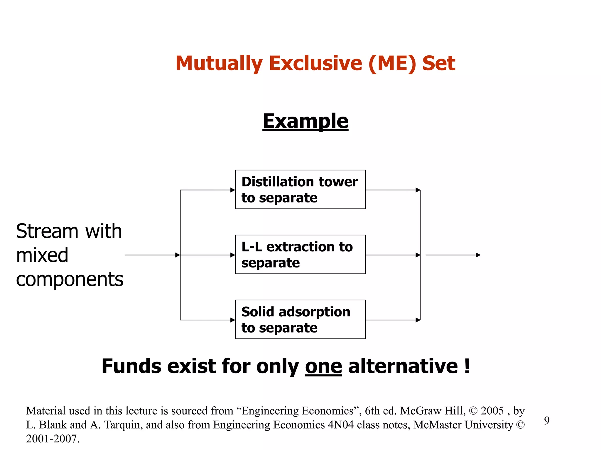 Example
Distillation tower
to separate
L-L extraction to
separate
Solid adsorption
to separate
Stream with
mixed
components
Funds exist for only one alternative !
Mutually Exclusive (ME) Set
9
Material used in this lecture is sourced from “Engineering Economics”, 6th ed. McGraw Hill, © 2005 , by
L. Blank and A. Tarquin, and also from Engineering Economics 4N04 class notes, McMaster University ©
2001-2007.
 