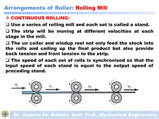Metal Forming Process_Roling.pdf