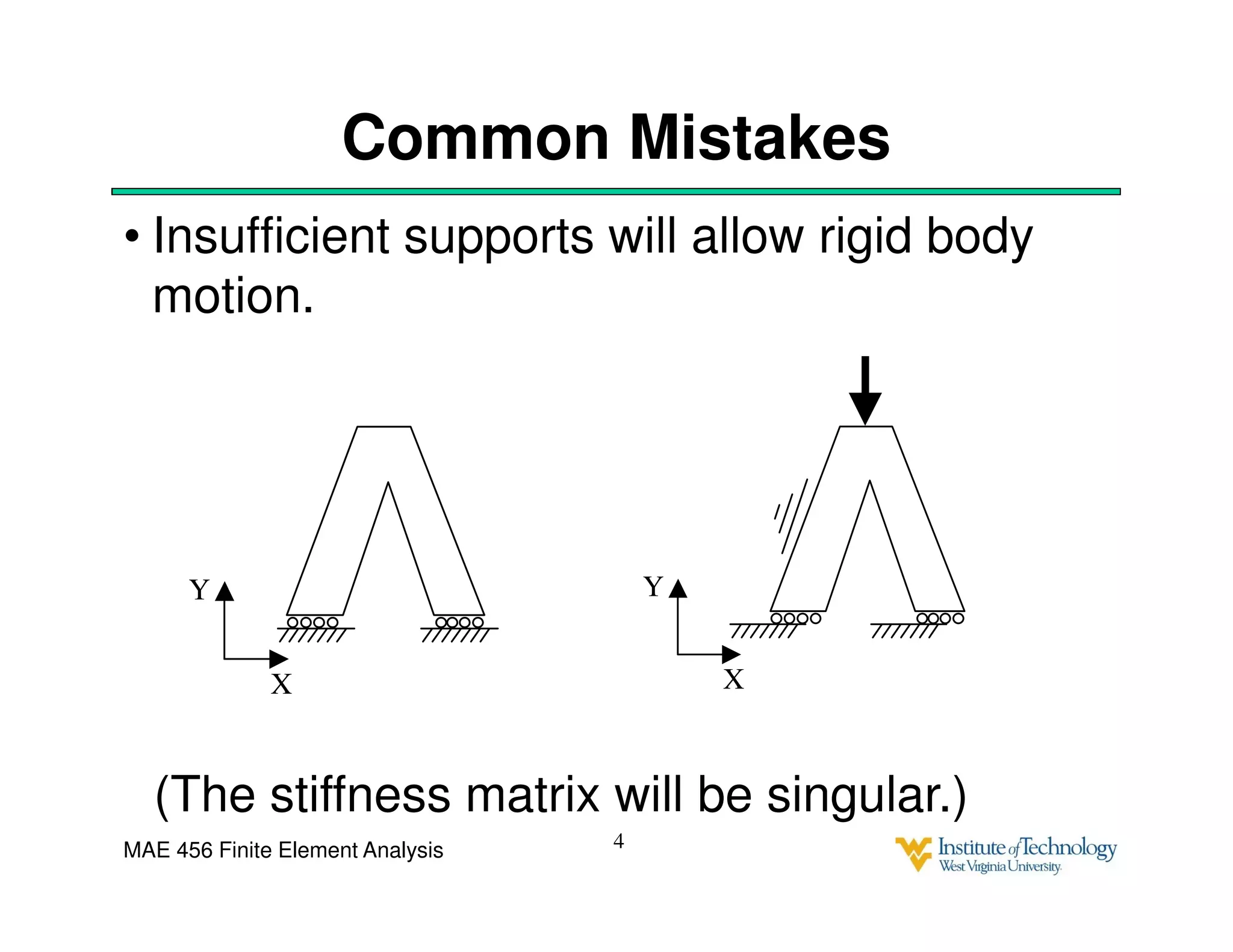MAE 456 Finite Element Analysis
Common Mistakes
• Insufficient supports will allow rigid body
motion.
(The stiffness matrix will be singular.)
X
Y
X
Y
4
 