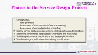 Phases in the Service Design Process
 