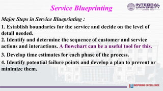 Service Blueprinting
Major Steps in Service Blueprinting :
1. Establish boundaries for the service and decide on the level of
detail needed.
2. Identify and determine the sequence of customer and service
actions and interactions. A flowchart can be a useful tool for this.
3. Develop time estimates for each phase of the process.
4. Identify potential failure points and develop a plan to prevent or
minimize them.
 