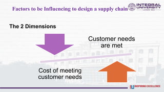 Factors to be Influencing to design a supply chain
Customer needs
are met
Cost of meeting
customer needs
The 2 Dimensions
 