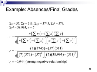 Example: Absences/Final Grades
13
Σx = 57, Σy = 511, Σxy = 3745, Σx2 = 579,
Σy2 = 38,993, n = 7
    
       
2 2
2 2


   
 
   
   
  
   
n xy x y
r
n x x n y y
     
         
2 2
7 3745 57 511
7 579 57 7 38,993 511


   
 
   
r
0.944 (strong negative relationship)
 
r
 