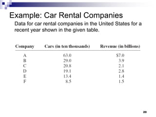 Example: Car Rental Companies
Data for car rental companies in the United States for a
recent year shown in the given table.
20
 
