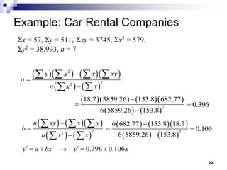 Example: Car Rental Companies
22
Σx = 57, Σy = 511, Σxy = 3745, Σx2 = 579,
Σy2 = 38,993, n = 7
     
   
2
2
2



   
 
y x x xy
a
n x x
    
   
2
2



  
 
n xy x y
b
n x x
     
   
2
18.7 5859.26 153.8 682.77
6 5859.26 153.8



0.396

    
   
2
6 682.77 153.8 18.7
6 5859.26 153.8



0.106

0.396 0.106
 
    
y a bx y x
 