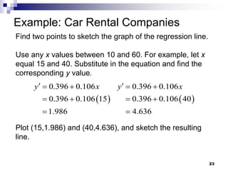 Find two points to sketch the graph of the regression line.
Use any x values between 10 and 60. For example, let x
equal 15 and 40. Substitute in the equation and find the
corresponding y value.
Plot (15,1.986) and (40,4.636), and sketch the resulting
line.
Example: Car Rental Companies
23
 
0.396 0.106
0.396 0.106 15
1.986
  
 

y x
 
0.396 0.106
0.396 0.106 40
4.636
  
 

y x
 