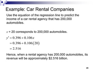 Use the equation of the regression line to predict the
income of a car rental agency that has 200,000
automobiles.
x = 20 corresponds to 200,000 automobiles.
Hence, when a rental agency has 200,000 automobiles, its
revenue will be approximately $2.516 billion.
Example: Car Rental Companies
25
 
0.396 0.106
0.396 0.106 20
2.516
  
 

y x
 