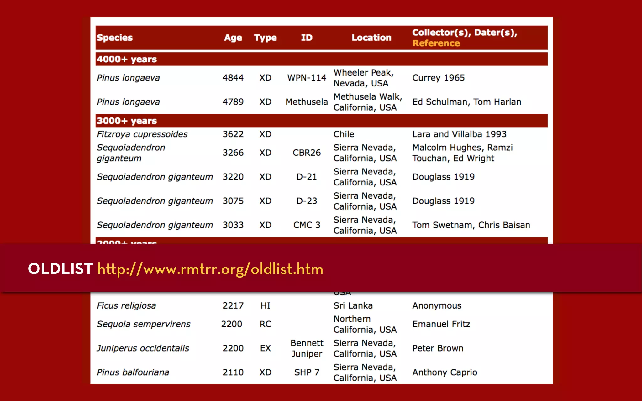 OLDLIST h p://www.rmtrr.org/oldlist.htm
 