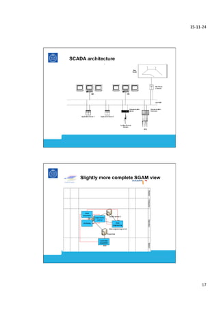 Scada Notes.pdf Lecture note for undergraduate 13 SCADA.pdf