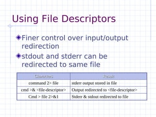 Using File Descriptors
  Finer control over input/output
  redirection
  stdout and stderr can be
  redirected to same fil...