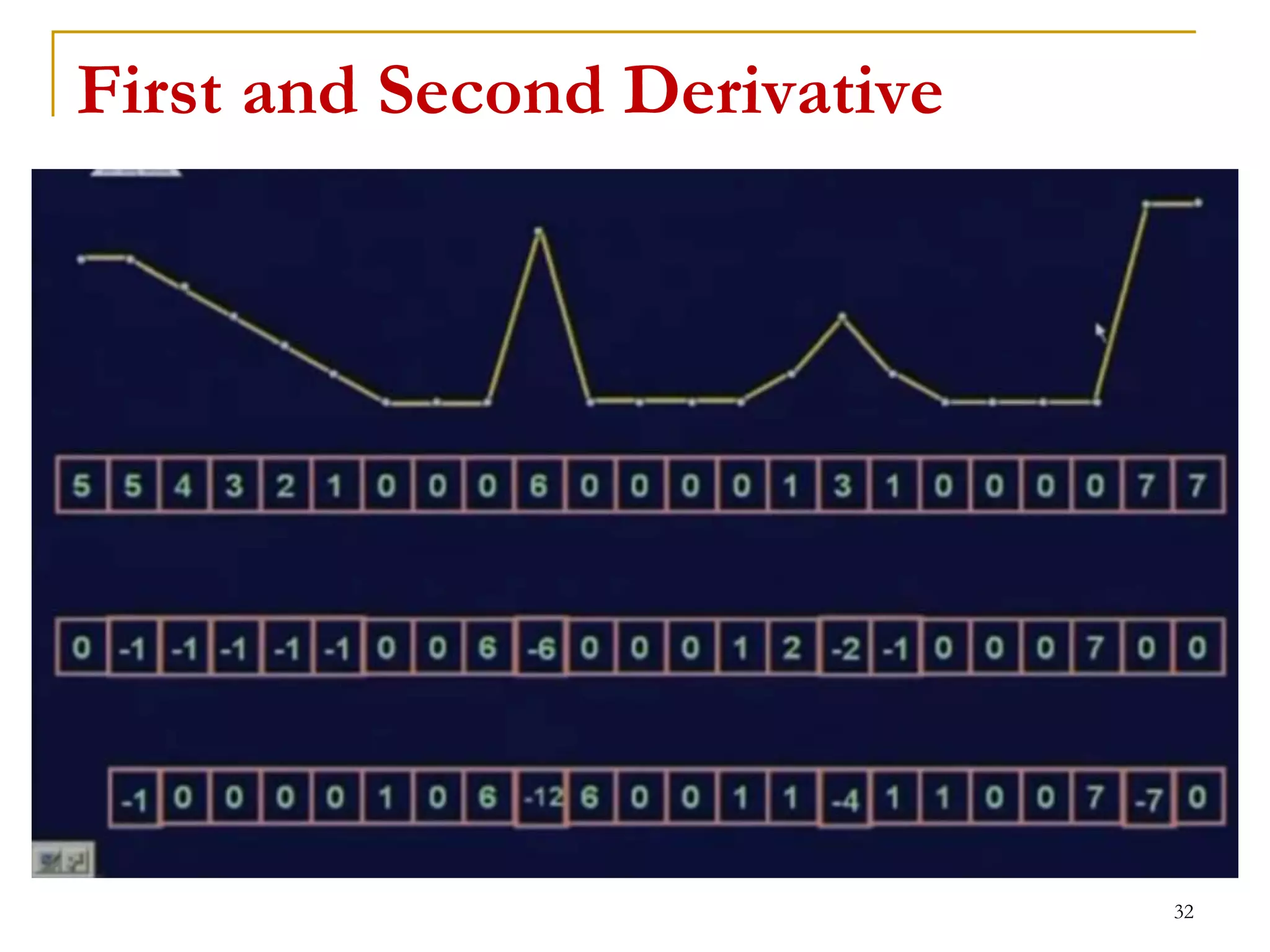 First and Second Derivative
32
 