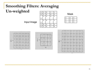 Smoothing Filters: Averaging
Un-weighted
16
3 3 0 1 1
4 5 4 0 2
2
3 4 0 1
1
5 6 7 1
1 0 2 3 5
4 5 6 7 0
1 1 1
1 1 1
1 1 1Input Image
Mask
 