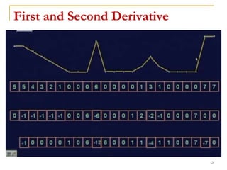 First and Second Derivative
32
 