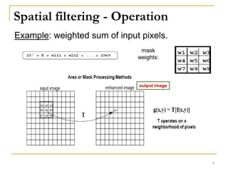 Spatial filtering - Operation
output image
Example: weighted sum of input pixels.
mask
weights:
7
 