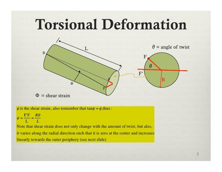 Lecture 13 torsion in solid and hollow shafts 1