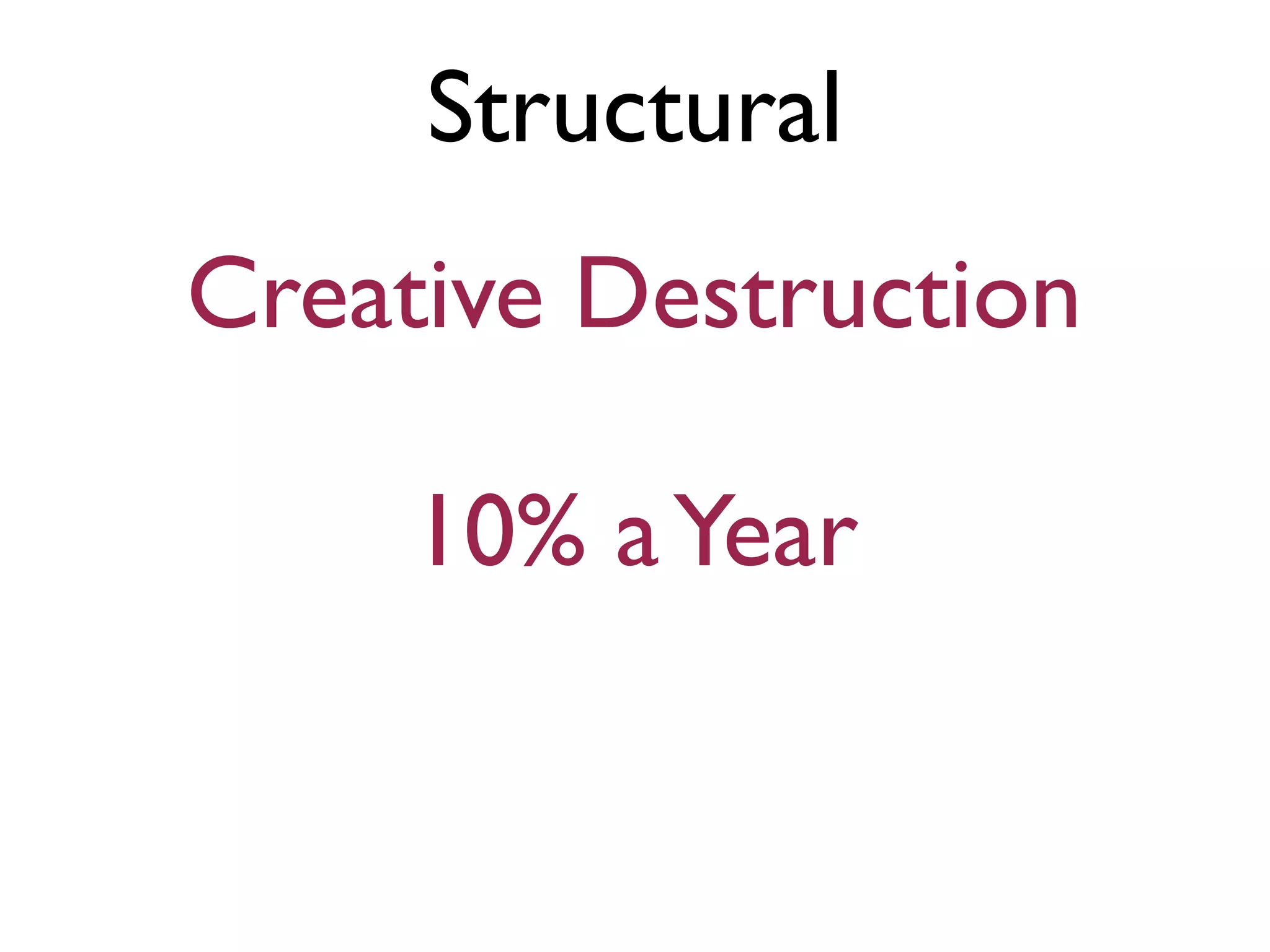 Structural
Creative Destruction
10% aYear
 