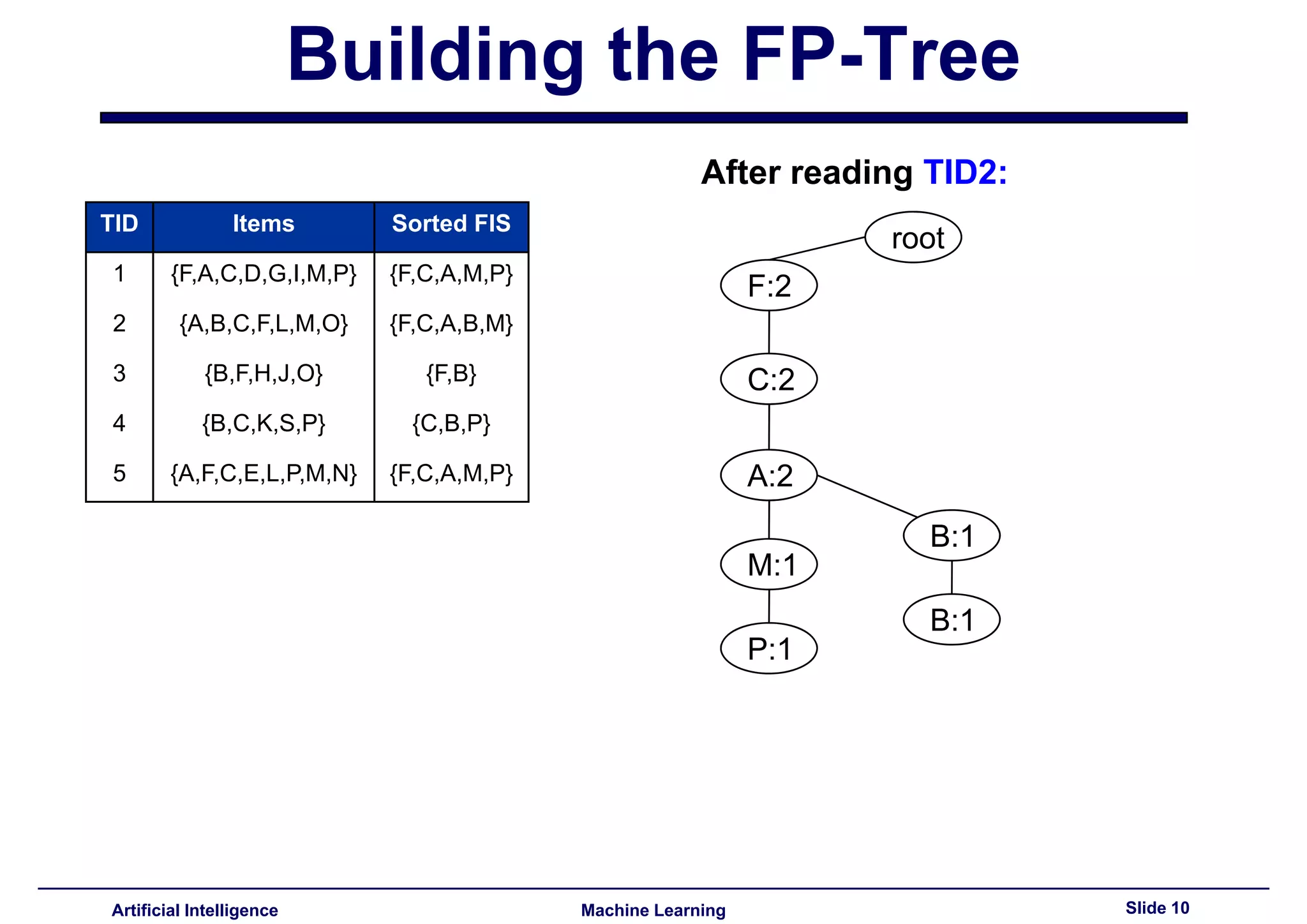 Lecture14 - Advanced topics in association rules