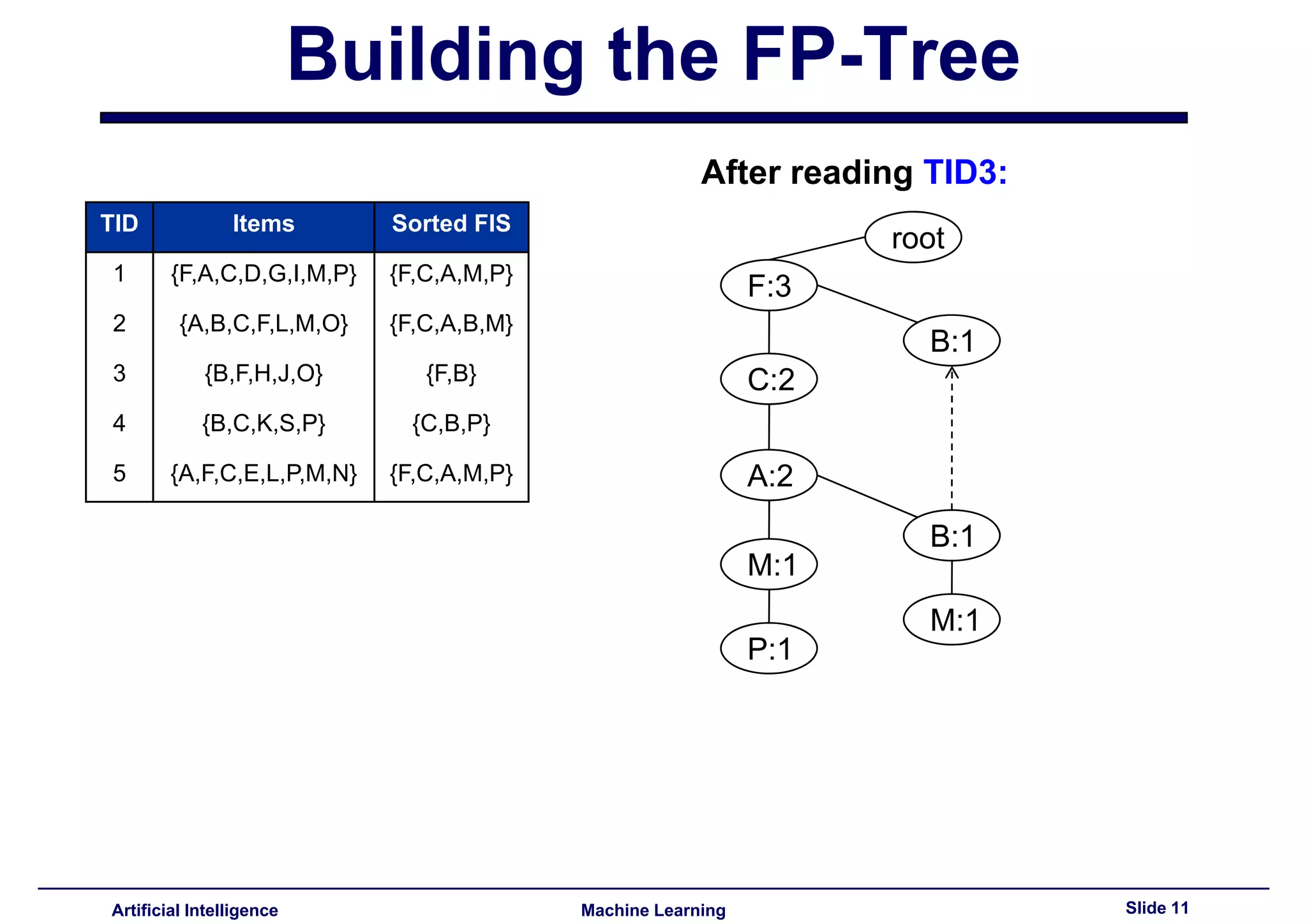 Lecture14 - Advanced topics in association rules