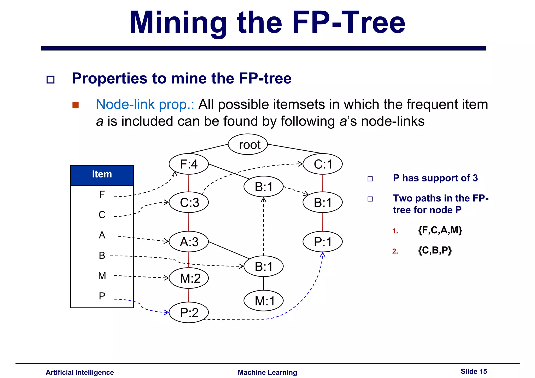 Lecture14 - Advanced topics in association rules