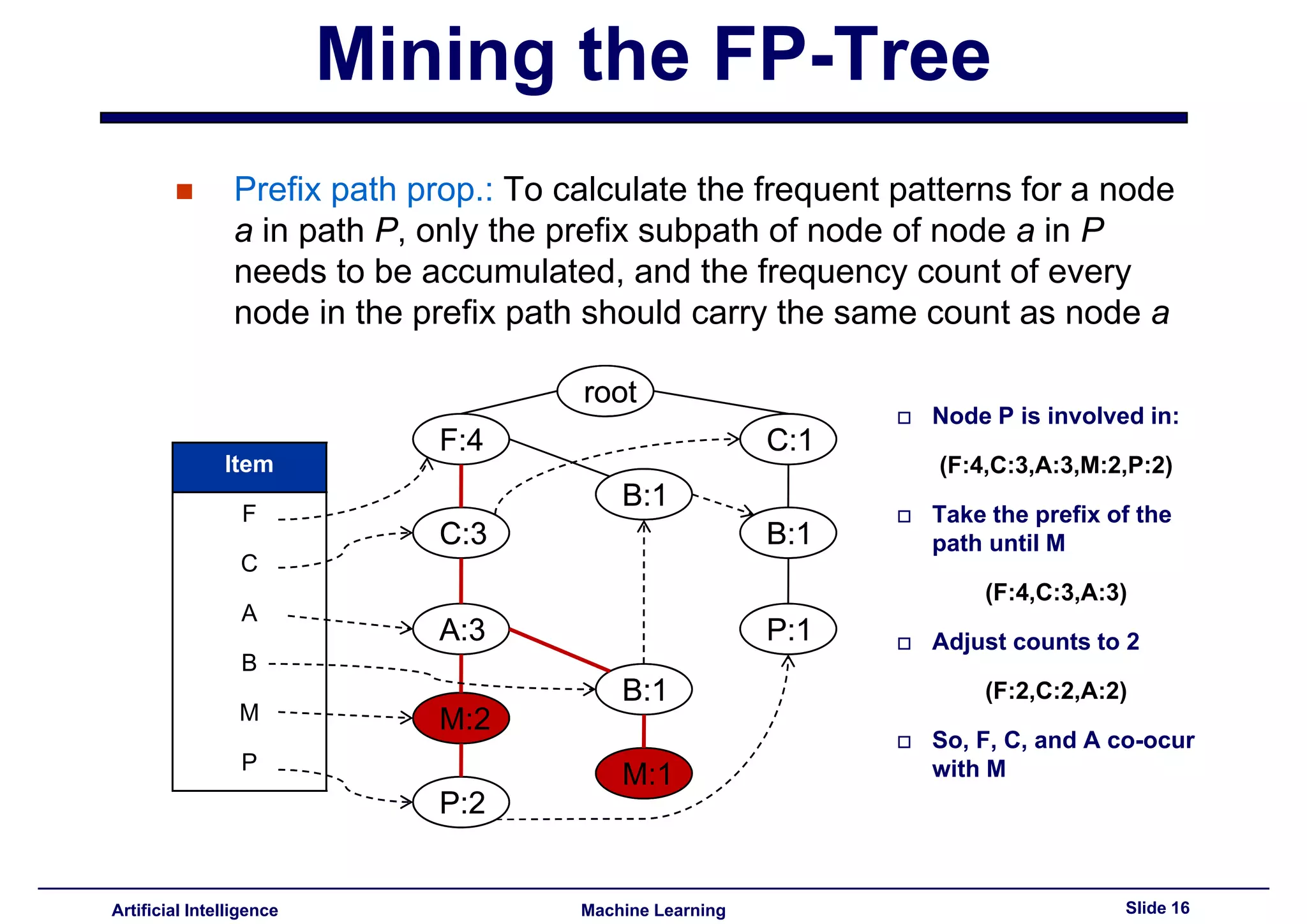 Lecture14 - Advanced topics in association rules