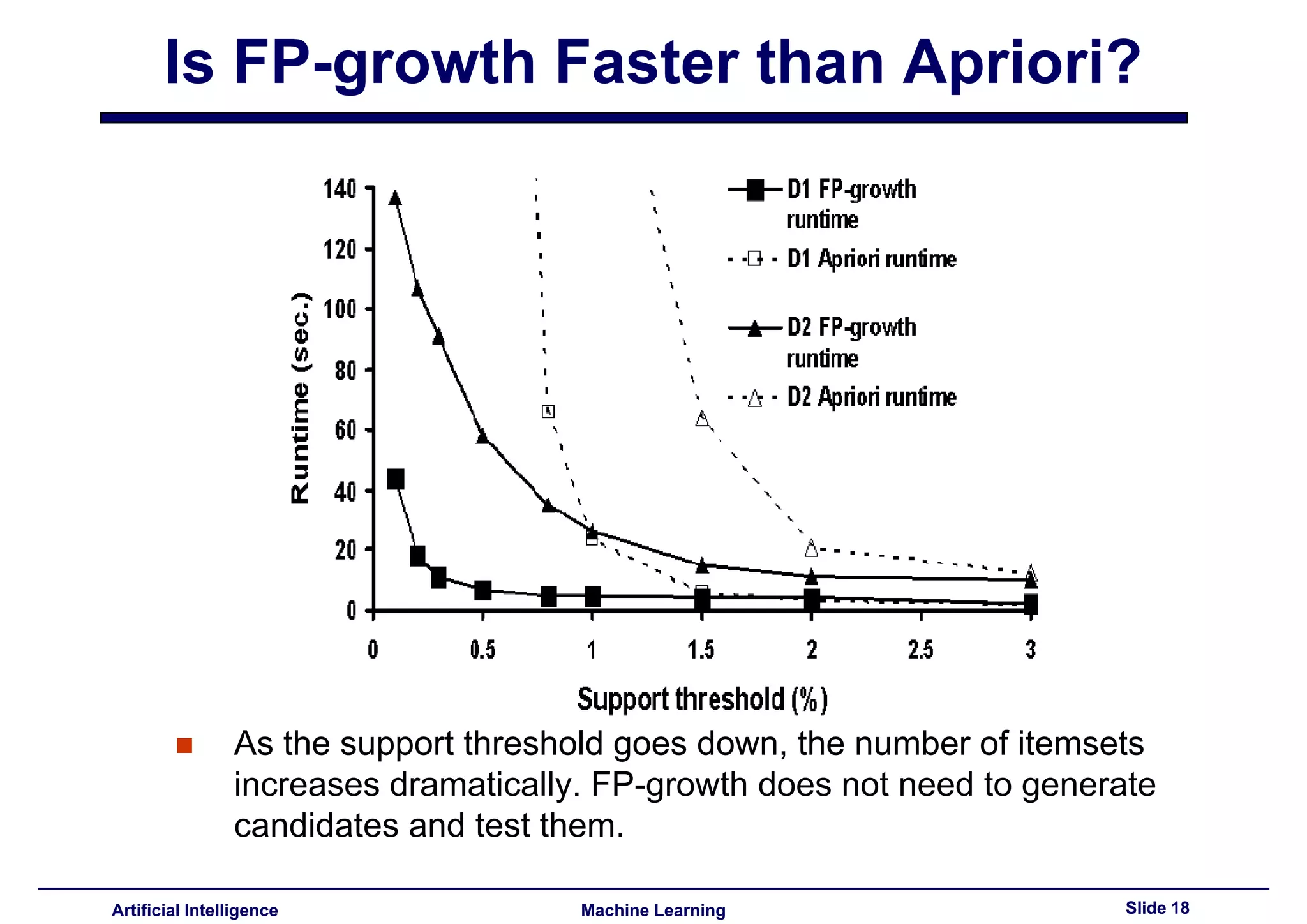 Lecture14 - Advanced topics in association rules