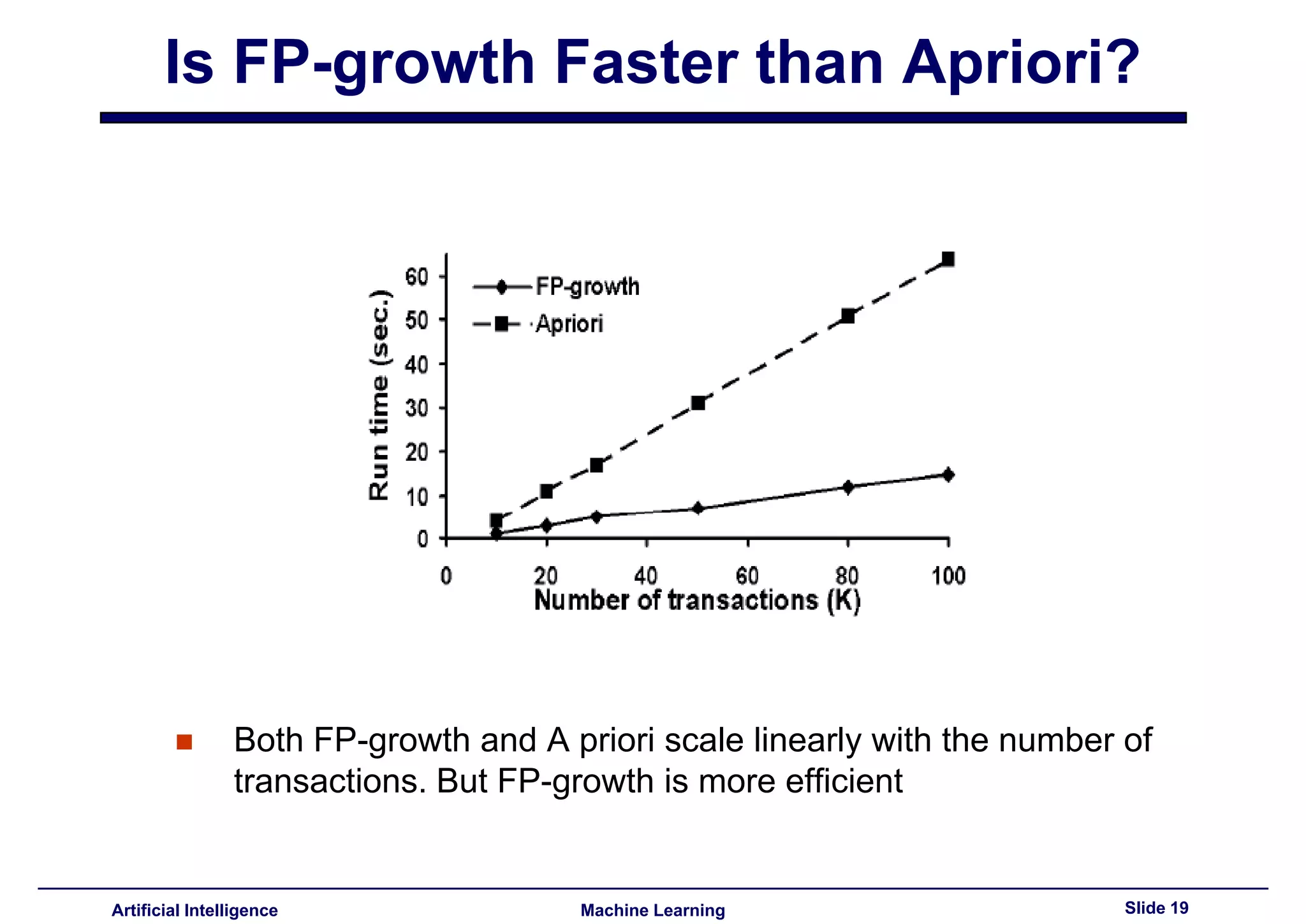 Lecture14 - Advanced topics in association rules