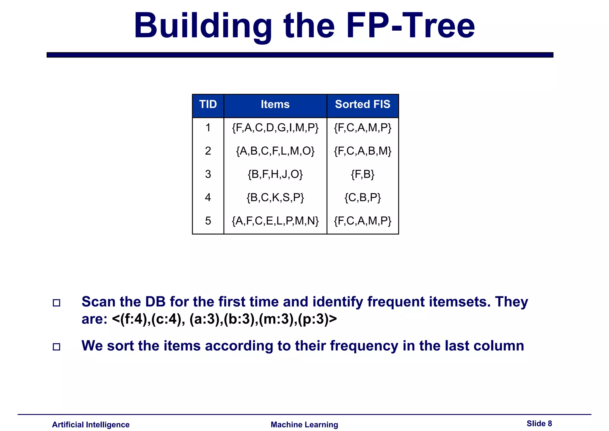 Lecture14 - Advanced topics in association rules