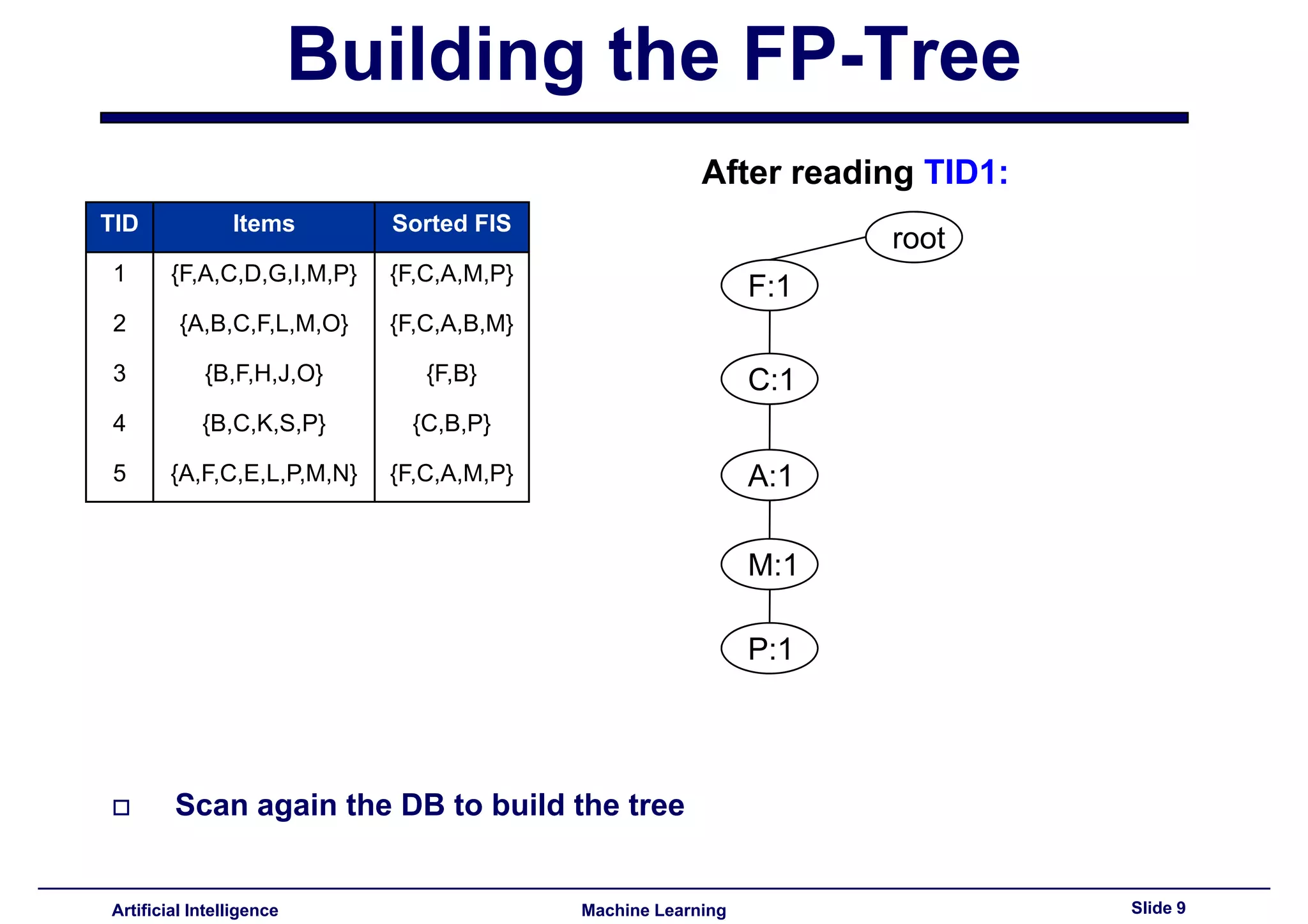 Lecture14 - Advanced topics in association rules