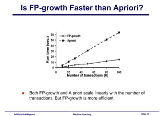 Lecture14 - Advanced topics in association rules | PPT